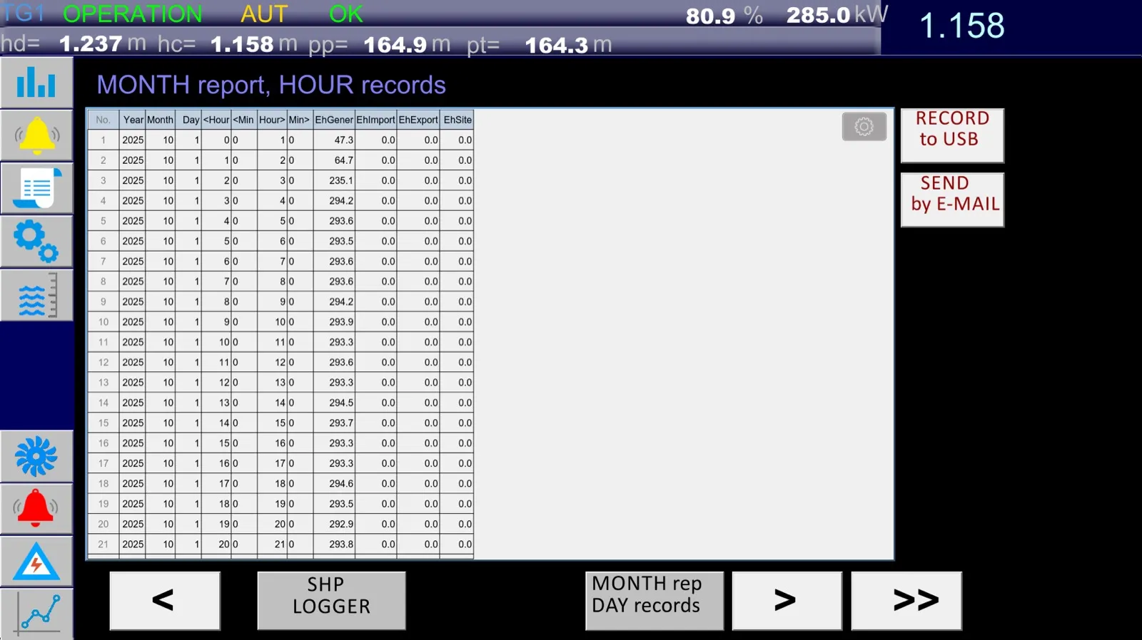 Reference: Měsíční reporting